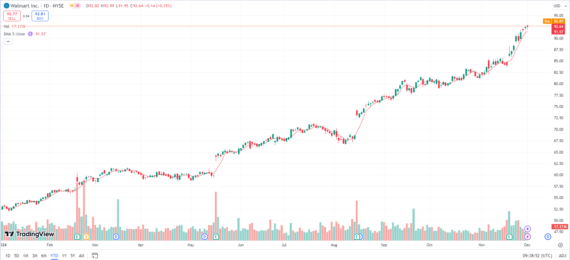 Stocks to Watch Who's Next to Hit a TrillionDollar Valuation in the