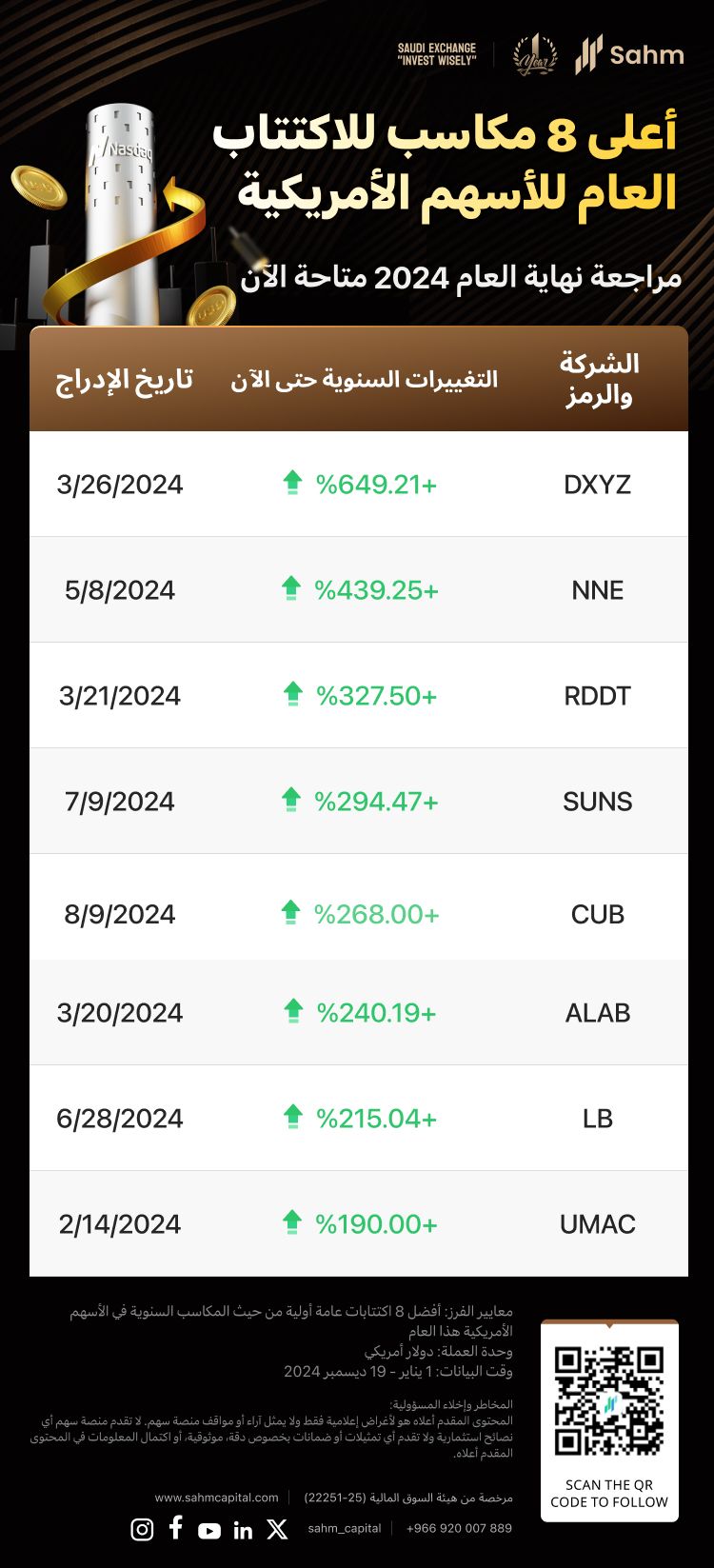 Stocks to Watch 2024 US Stock IPO List Released! DXYZ Soared Nearly