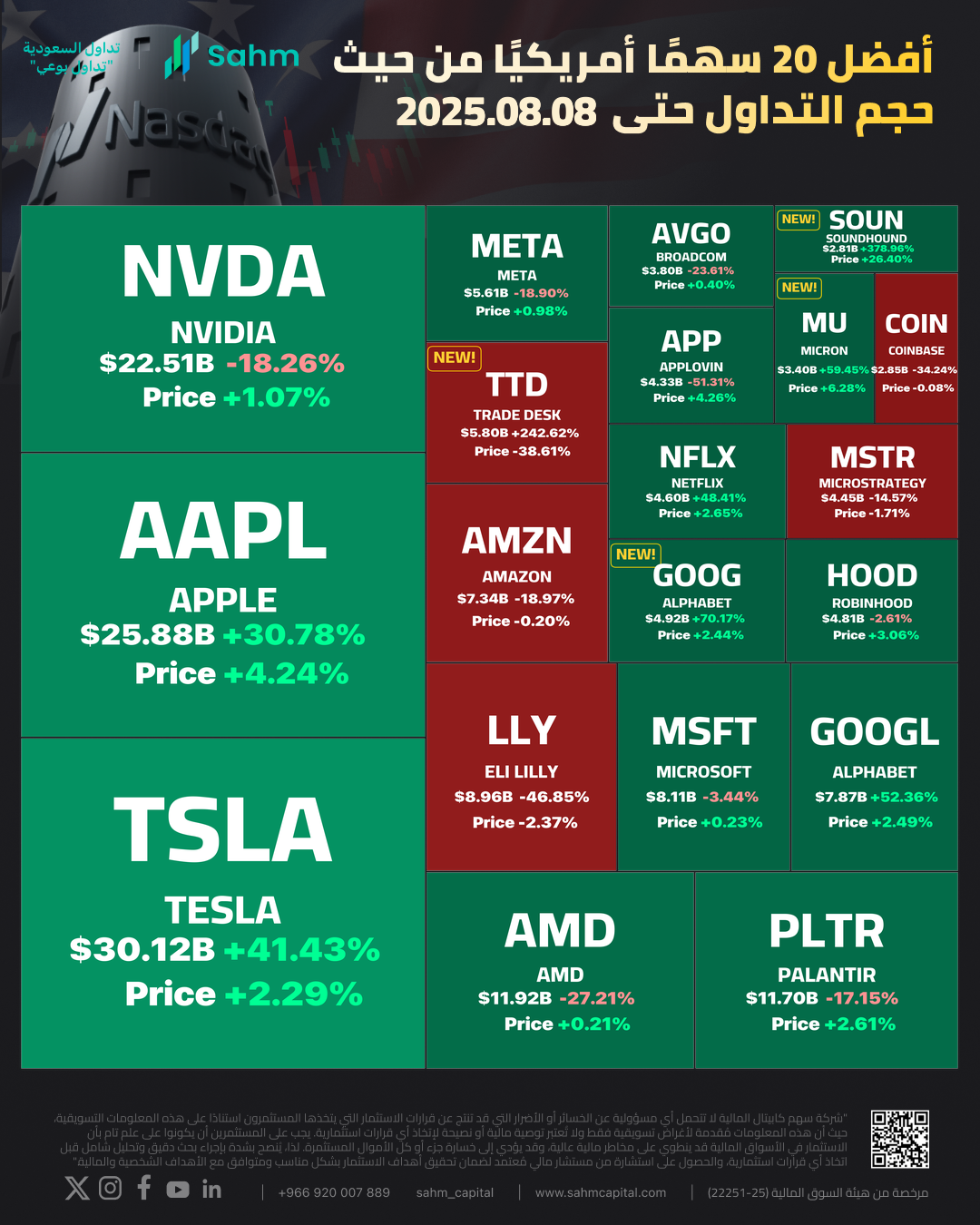 Top Riding Stock In One Chart | Tesla Obtains Ride-Hailing License in Texas - What ...