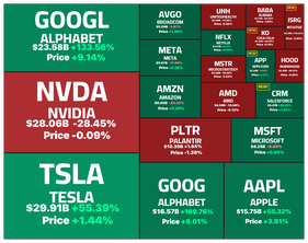 In One Chart | Google Steps Up AI Chip Competition Against Nvidia ...