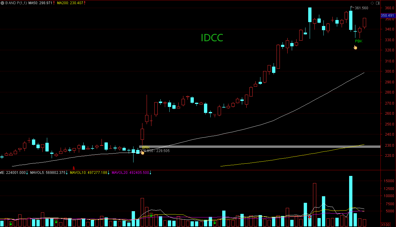 Breakthrough And Pullback | 2 Stocks Deserve Close Attention: RMBS And IDCC