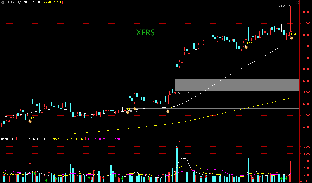 Breakthrough And Pullback | 5 Stocks Deserve Close Attention: HIMS ...