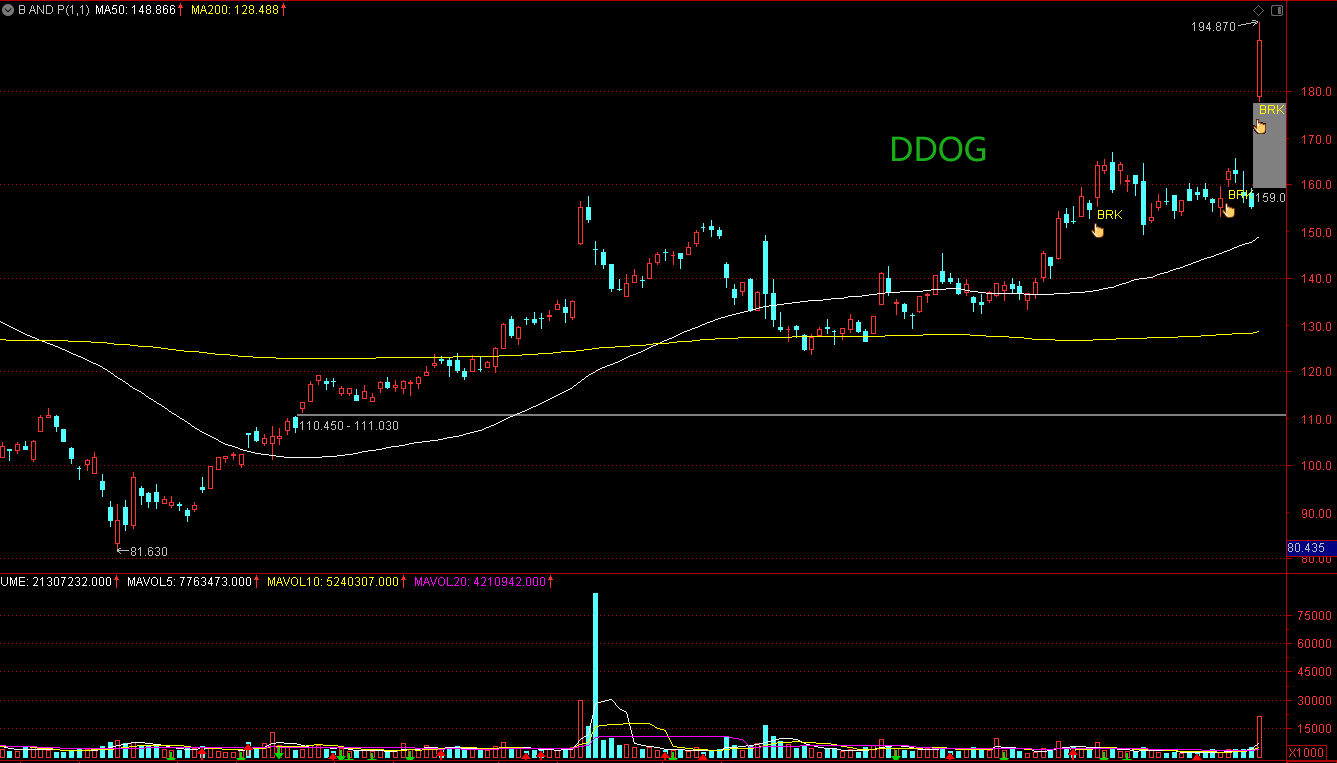 Breakthrough And Pullback | 6 Stocks Deserve Close Attention: DDOG, MDU ...