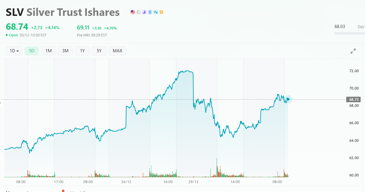 Why Silver Suddenly Plunged: A Historical Look at Two Major Bull-Bear  Battles and Key U.S. Stocks to Watch for Turbulence This Week