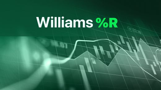 Williams %R (WR)