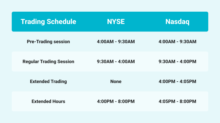 Stock Market Hours Stock Market Hours